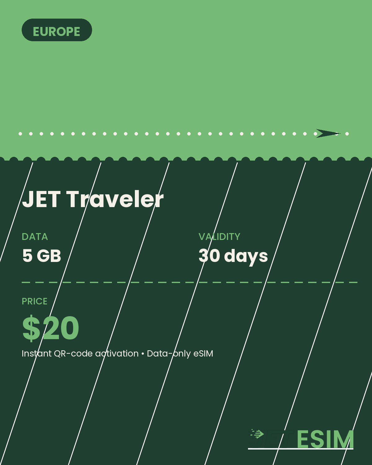 JET Traveler Europe eSIM plan card