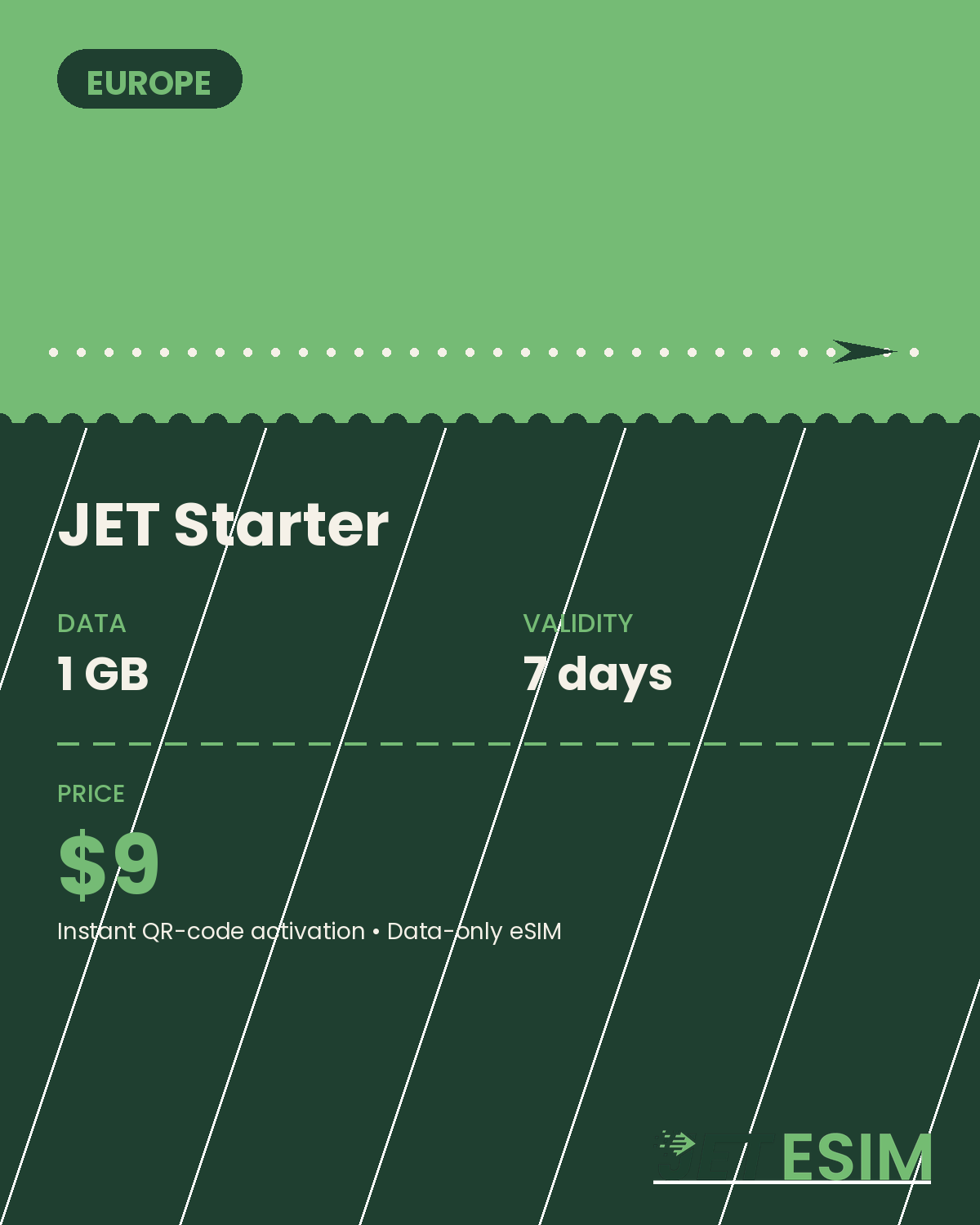 JET Starter Europe eSIM plan card