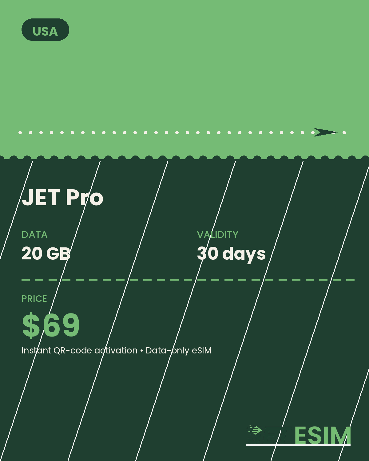 JET Pro USA eSIM plan card